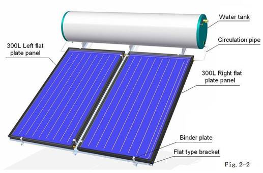 Aquecedor solar de água plano de circuito fechado com suporte tipo inclinado