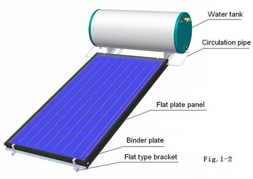 Aquecedor solar de água plano de circuito fechado com suporte tipo inclinado