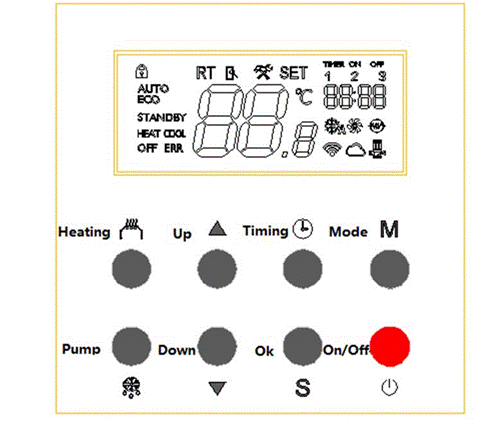 Painel de controle