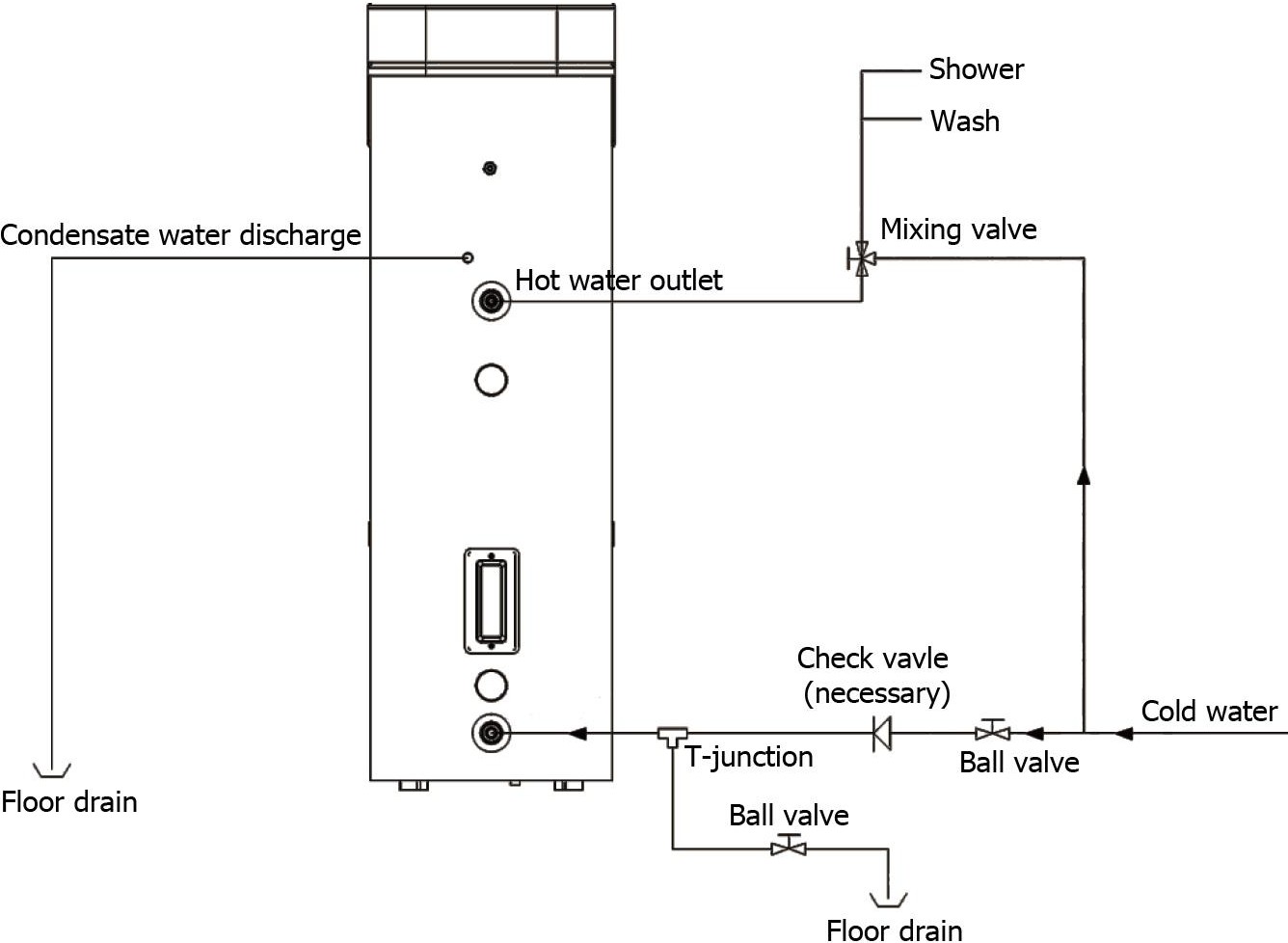Diagrama de instalação e conexão do aquecedor de água