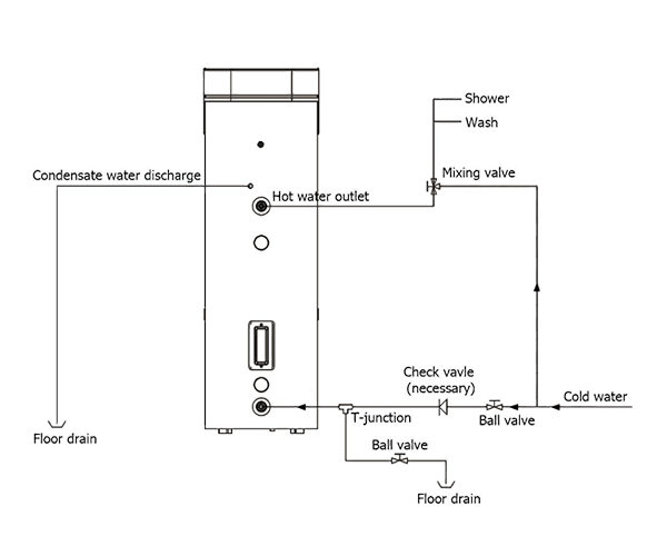 Diagrama de instalação do sistema