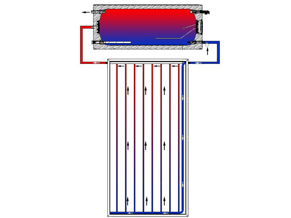 O aquecedor solar de água de tela plana de circuito aberto funciona