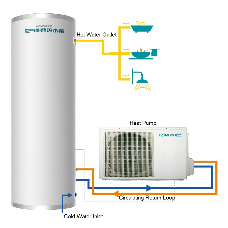 Água Circulation Series Split Heat Pump Aquecedor de água